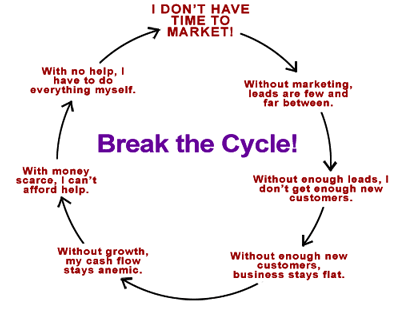 No time to market: a vicious cycle of too many small business owners